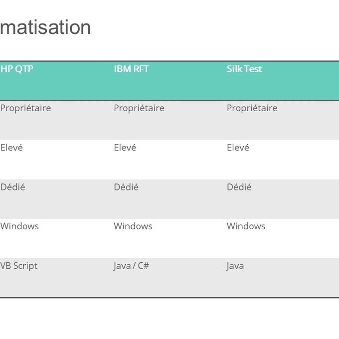 Pourquoi automatiser les tests fonctionnels ? cover