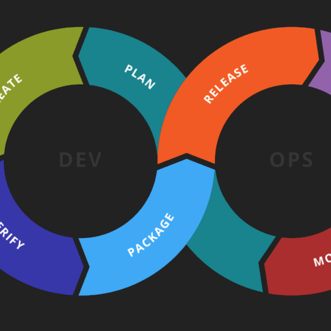 [Lu sur le web] "Devops : une nouvelle décennie s'ouvre." cover